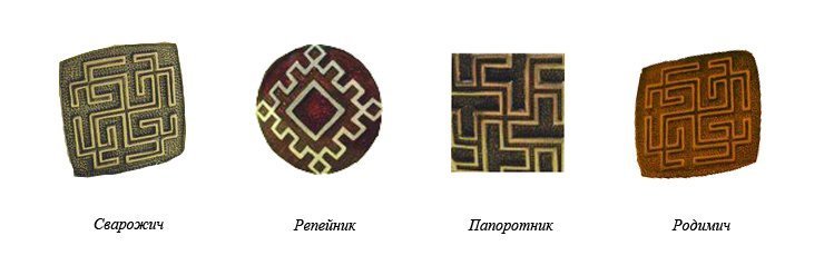 Значение славянских обережных символов